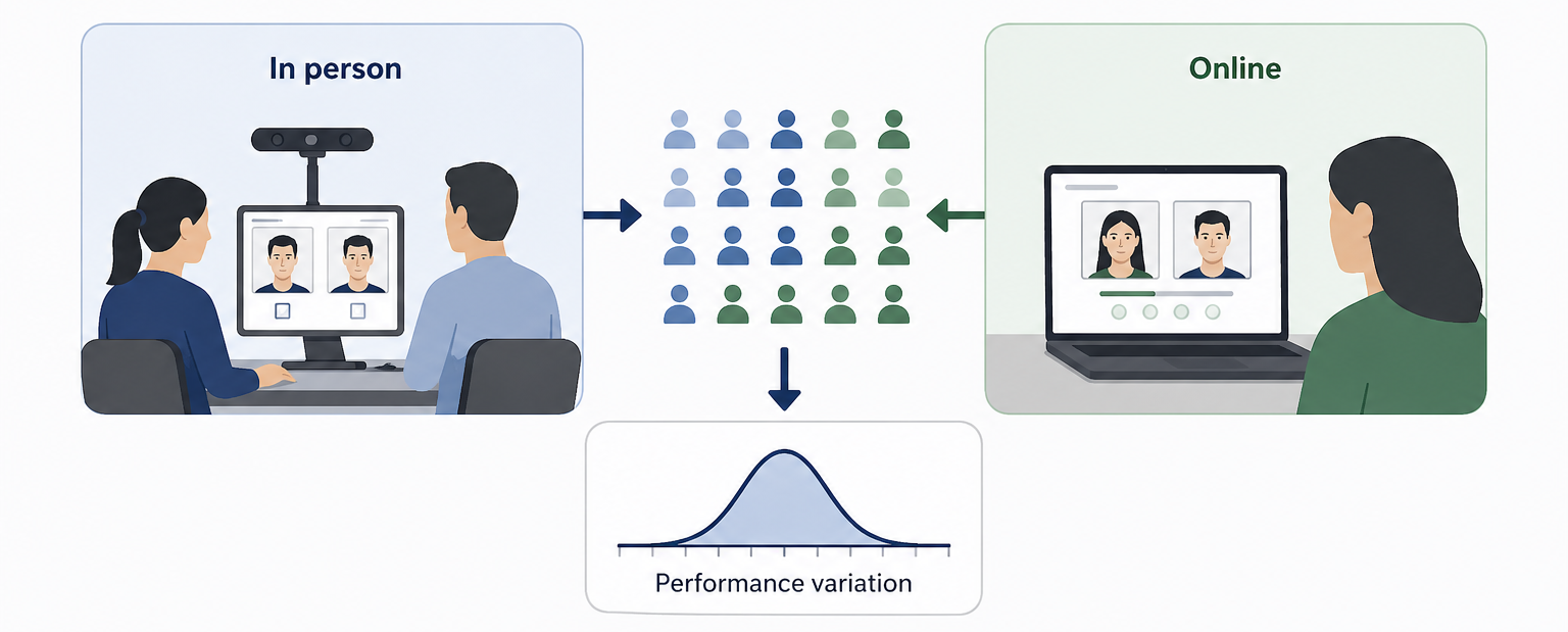 Participants completing in-person and online tasks to measure cognitive abilities and decision-making